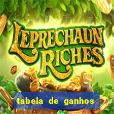 tabela de ganhos fortune tiger